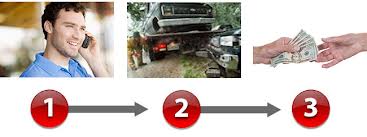 Scrap Cars For Cash Montreal Steps Logo